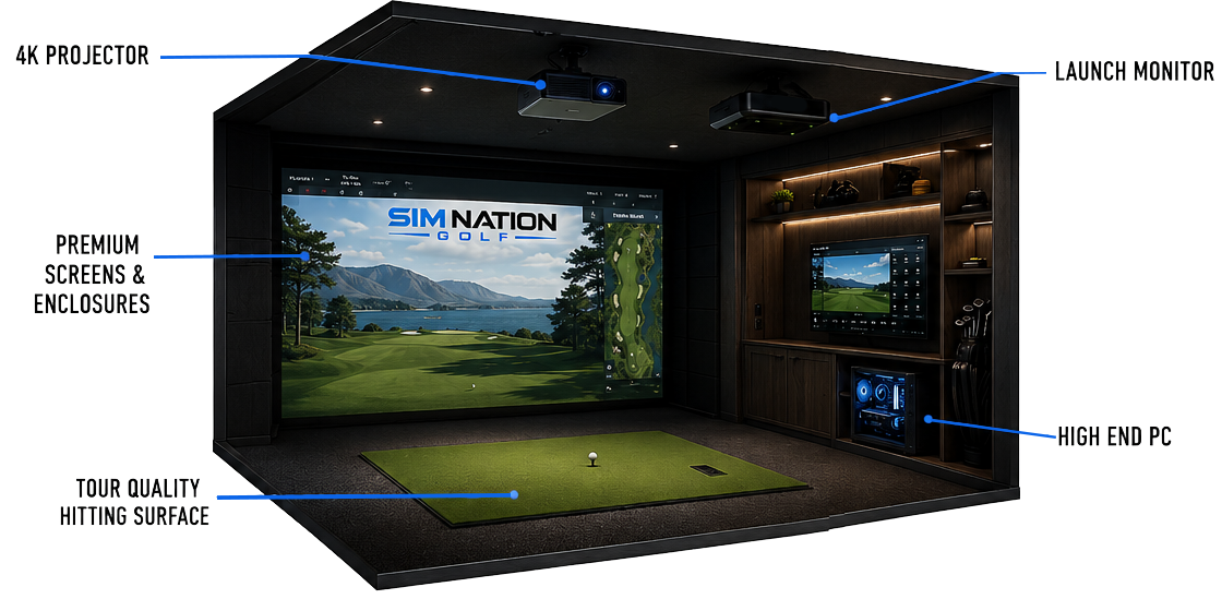 Custom indoor golf simulator setup with enclosure and projector - Sim Nation Golf