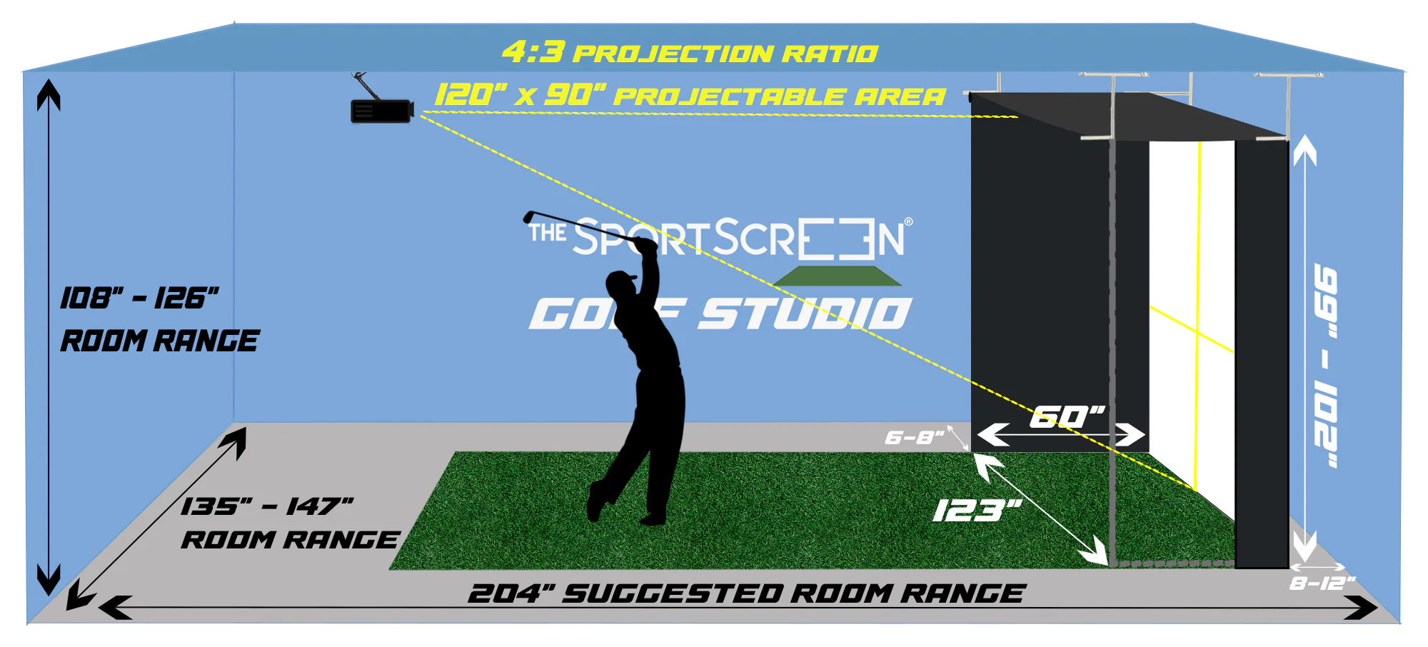 Diagram of a sports screen indoor studio setup with dimensions and projection area.