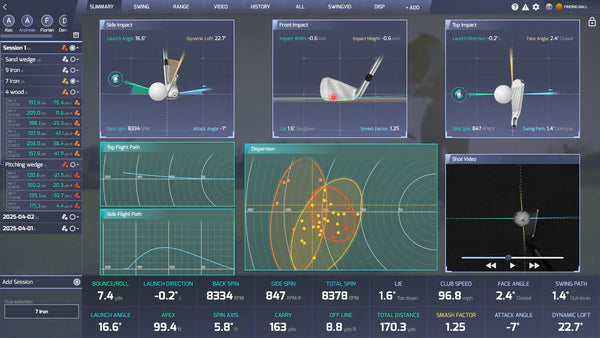 Protee Golf simulator software interface with various data displays and graphs.